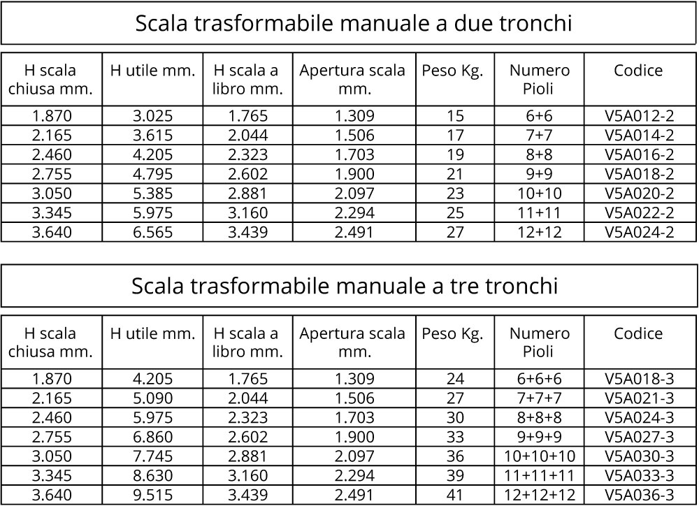 IR Scala trasformabile manuale tre tronchi 11 + 11 + 11 pioli